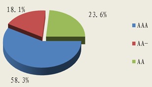 北京市分行投资管理 战略布局与实践探索