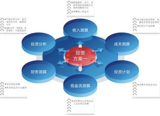 投资决策与投资管理 从策略制定到执行优化的全流程指南