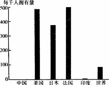 基于世界某公司产品普及率决策在中国建厂的投资分析